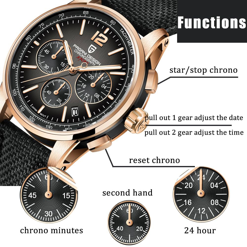 PAGANI DESIGN Neue Herrenuhr 4 – Luxury Zone Bewertung und Preis